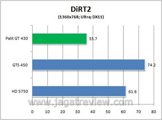 dirt2