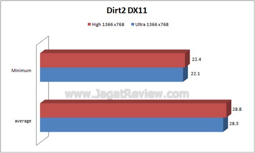 dirt2 dirt23