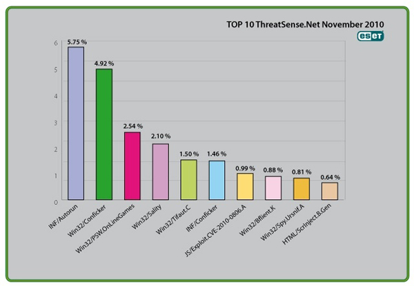 eset stats