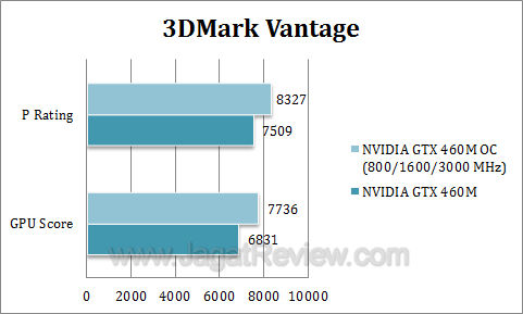 nvidia gtx 460 oc 3dmv