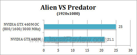 nvidia gtx 460 oc avp1