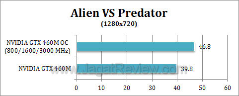 nvidia gtx 460 oc avp2