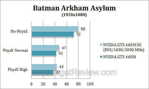 nvidia gtx 460 oc baa1 nvidia gtx 460 oc baa1