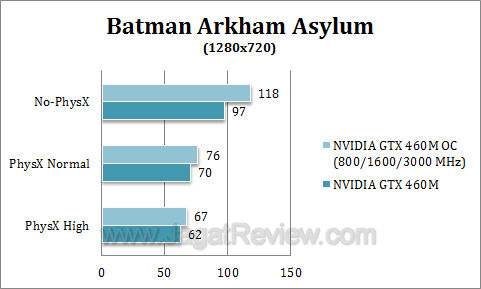 nvidia gtx 460 oc baa2 nvidia gtx 460 oc baa2