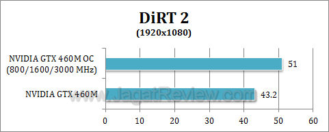 nvidia gtx 460 oc dirt21
