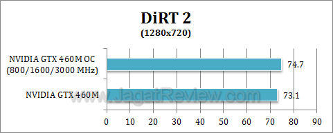 nvidia gtx 460 oc dirt22