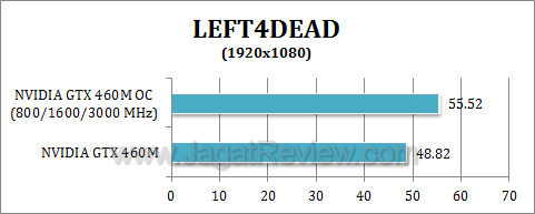 nvidia gtx 460 oc l4d1
