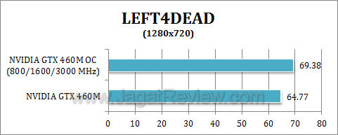 nvidia gtx 460 oc l4d2