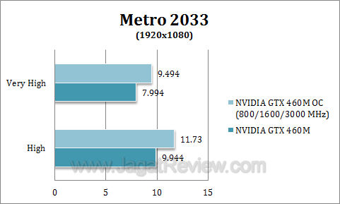 nvidia gtx 460 oc metro1