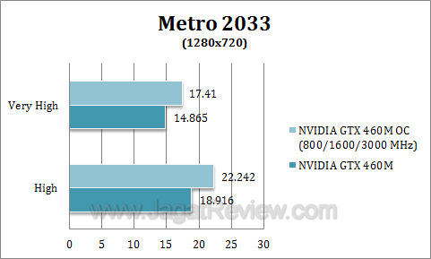 nvidia gtx 460 oc metro2