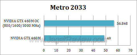 nvidia gtx 460 oc metro3