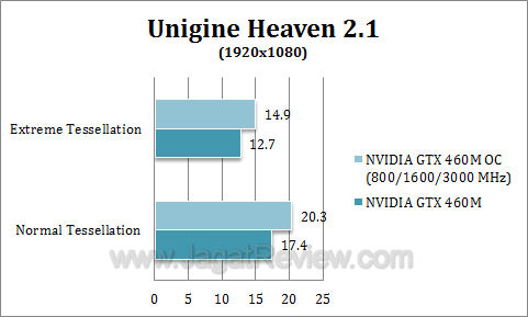 nvidia gtx 460 oc uh211