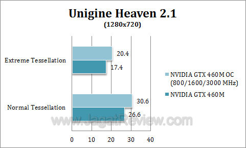 nvidia gtx 460 oc uh212