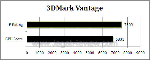 nvidia gtx 460m 3dmv
