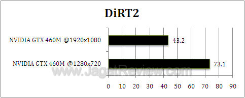 nvidia gtx 460m dirt2