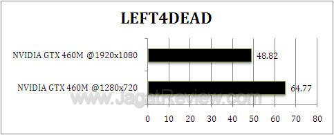 nvidia gtx 460m l4d 2