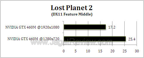 nvidia gtx 460m lp21