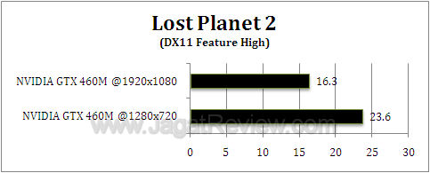nvidia gtx 460m lp22