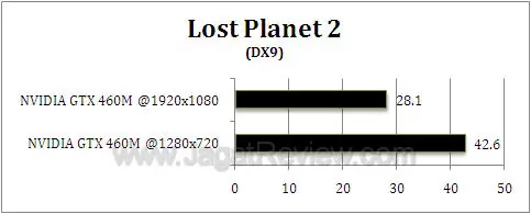 nvidia gtx 460m lp23