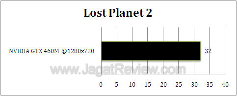 nvidia gtx 460m lp24