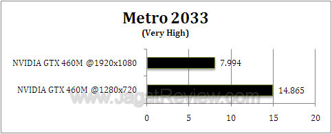 nvidia gtx 460m metro1