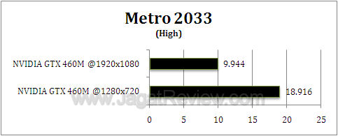nvidia gtx 460m metro2