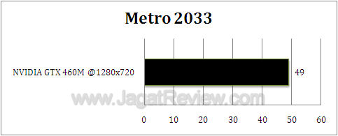 nvidia gtx 460m metro3