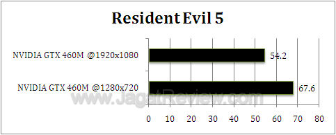 nvidia gtx 460m re5