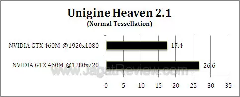nvidia gtx 460m uh211