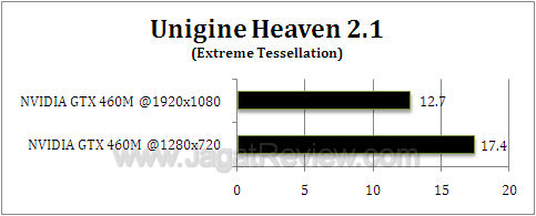 nvidia gtx 460m uh212
