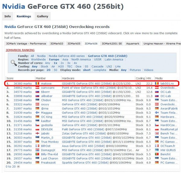 rank_3dm06 rank 3dm06