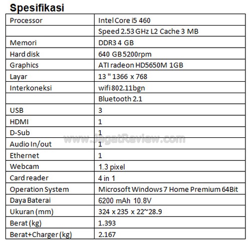 spec1