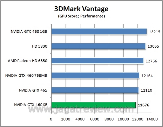 vantage gpu