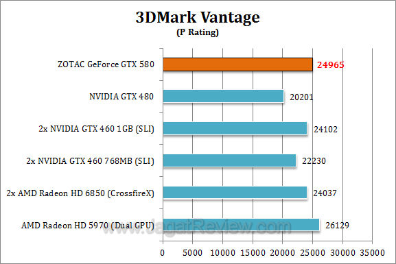 zotac nvidia gtx 580 3dmv1