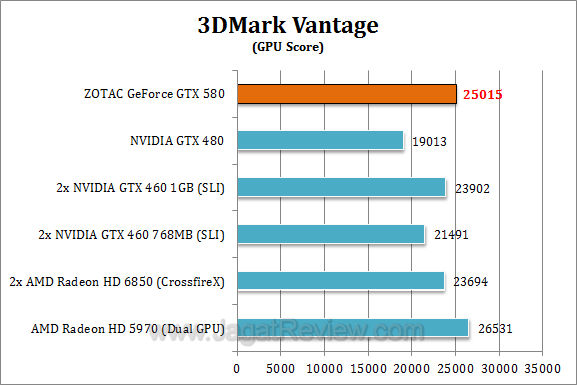 zotac nvidia gtx 580 3dmv2
