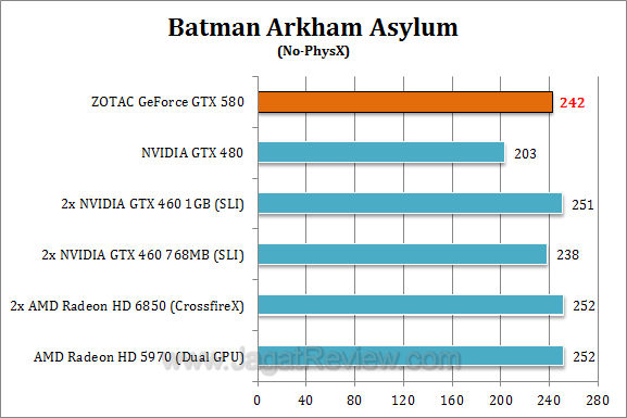 zotac nvidia gtx 580 baa1 zotac nvidia gtx 580 baa1