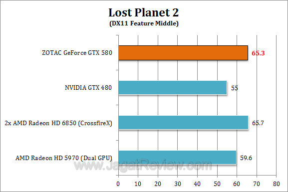 zotac nvidia gtx 580 lp21 zotac nvidia gtx 580 lp21