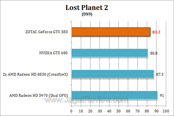 zotac nvidia gtx 580 lp23 zotac nvidia gtx 580 lp23