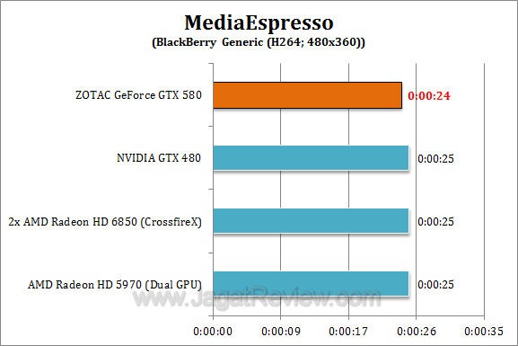 zotac nvidia gtx 580 me1 zotac nvidia gtx 580 me1