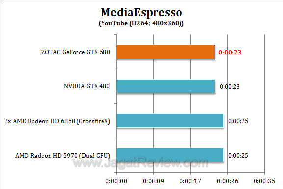 zotac nvidia gtx 580 me2 zotac nvidia gtx 580 me2