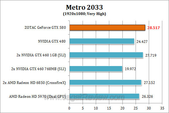 zotac nvidia gtx 580 metro1 zotac nvidia gtx 580 metro1