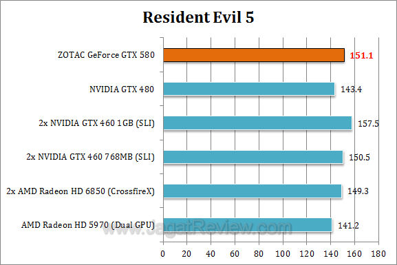 zotac nvidia gtx 580 re5 zotac nvidia gtx 580 re5