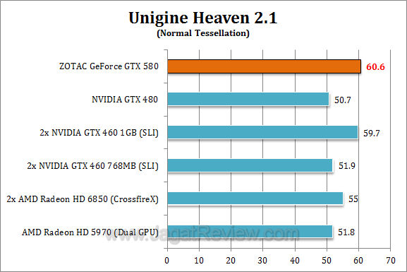 zotac nvidia gtx 580 uh211