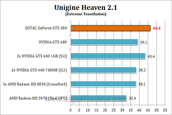 zotac nvidia gtx 580 uh212