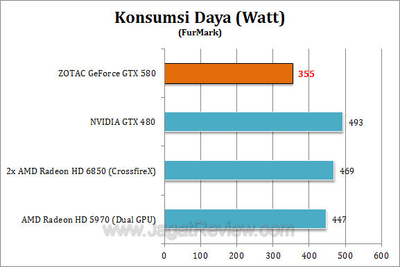 zotac nvidia gtx 580 watt1 zotac nvidia gtx 580 watt1