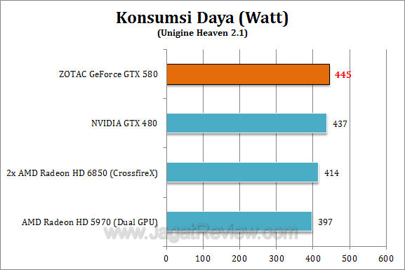 zotac nvidia gtx 580 watt2 zotac nvidia gtx 580 watt2