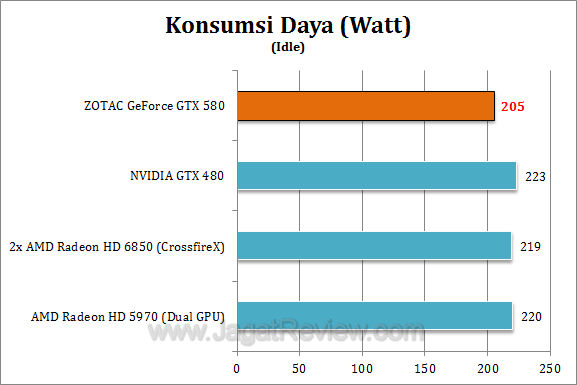 zotac nvidia gtx 580 watt3 zotac nvidia gtx 580 watt3