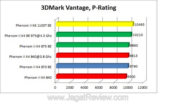 3DMV P Rating1