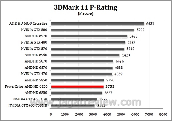 3DMark11P