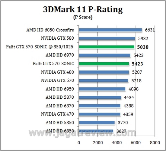 3DMark11P1